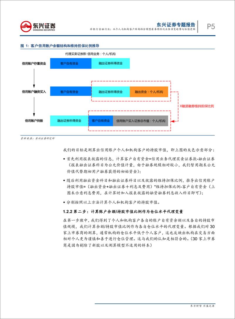 《证券行业专题报告：从个人与机构客户结构拆分模型看券商经纪业务演变趋势与估值逻辑-20190121-东兴证券-15页》 - 第6页预览图