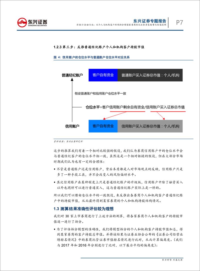 《证券行业专题报告：从个人与机构客户结构拆分模型看券商经纪业务演变趋势与估值逻辑-20190121-东兴证券-15页》 - 第8页预览图