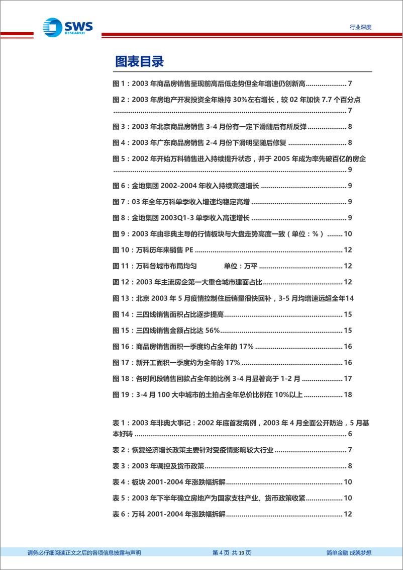 《2003年地产行业复盘暨当前投资判断：一二线安全边际凸显、疫情不改龙头深度价值-20200204-申万宏源-19页》 - 第5页预览图