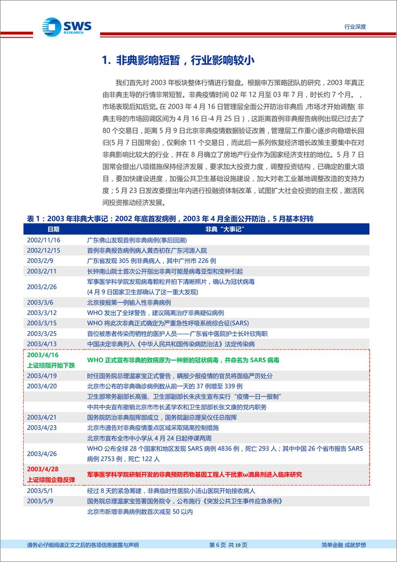 《2003年地产行业复盘暨当前投资判断：一二线安全边际凸显、疫情不改龙头深度价值-20200204-申万宏源-19页》 - 第7页预览图