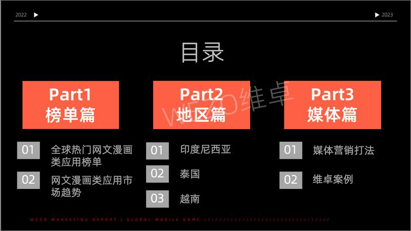 《2022东南亚网文漫画市场出海洞察报告-维卓》 - 第2页预览图