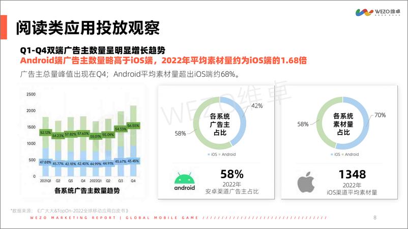 《2022东南亚网文漫画市场出海洞察报告-维卓》 - 第8页预览图