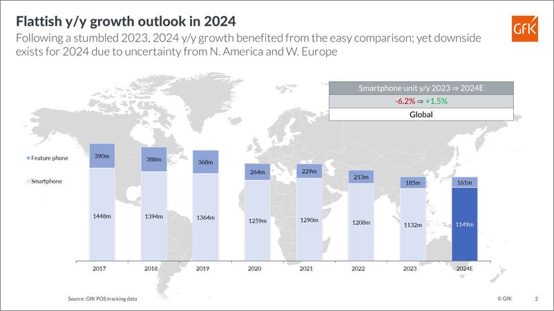 《GfK：2024全球智能手机市场需求和消费行为研究报告（英文版）》 - 第2页预览图