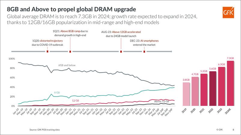 《GfK：2024全球智能手机市场需求和消费行为研究报告（英文版）》 - 第8页预览图