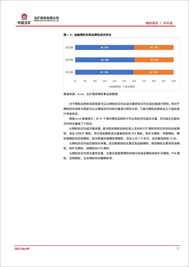 《2023年期权半年报：“期道”欣欣向荣，“权波”树上开花-20230609-五矿期货-73页》 - 第8页预览图