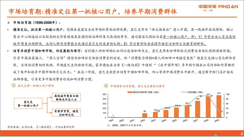 《【平安证券】新消费研究之咖啡系列：复盘星巴克中国，VS瑞幸和Manner》 - 第7页预览图