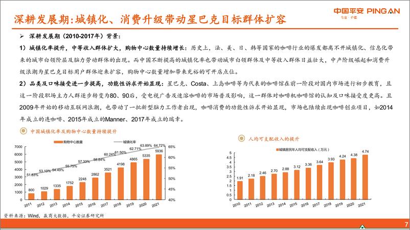 《【平安证券】新消费研究之咖啡系列：复盘星巴克中国，VS瑞幸和Manner》 - 第8页预览图