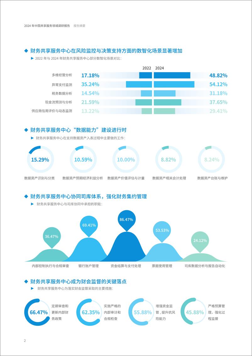 《2024年中国共享服务领域调研报告-52页》 - 第7页预览图