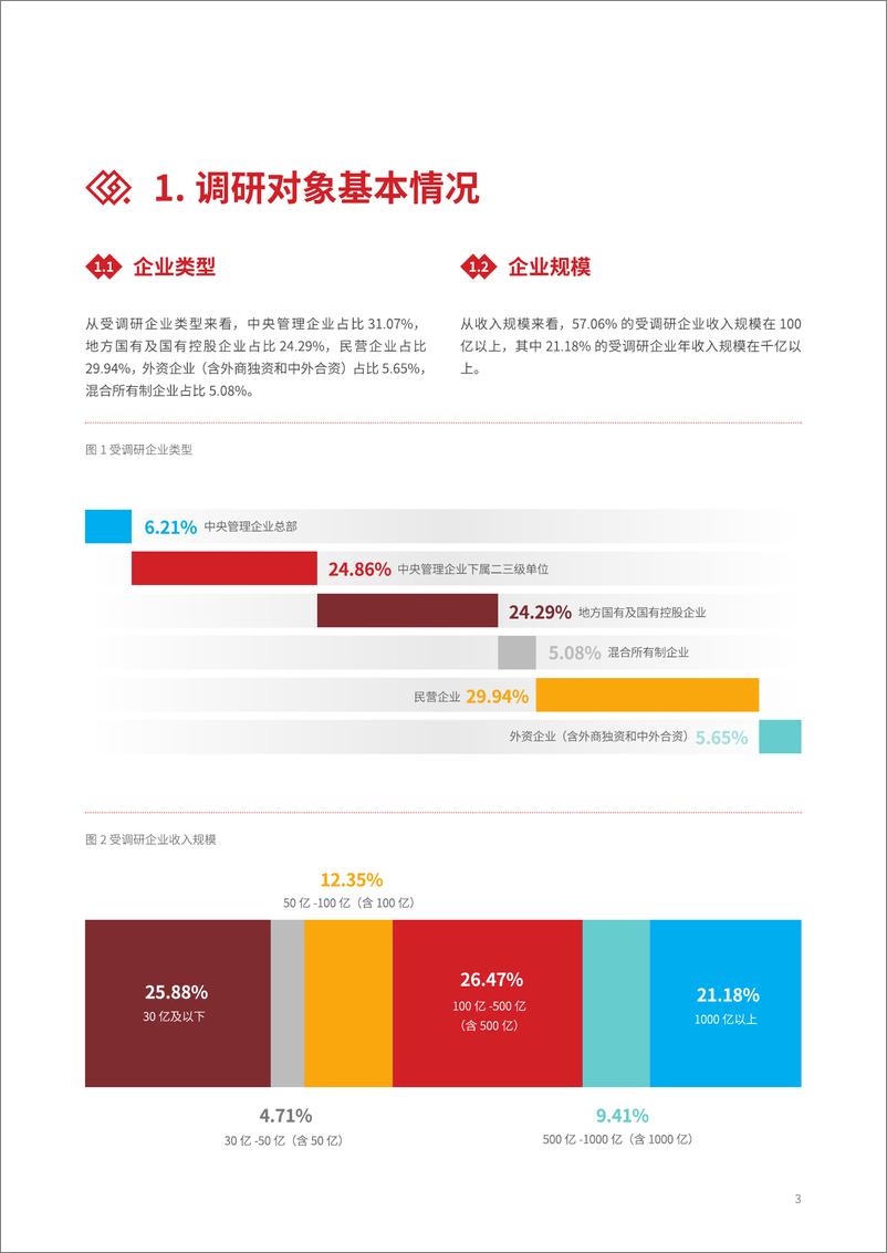 《2024年中国共享服务领域调研报告-52页》 - 第8页预览图