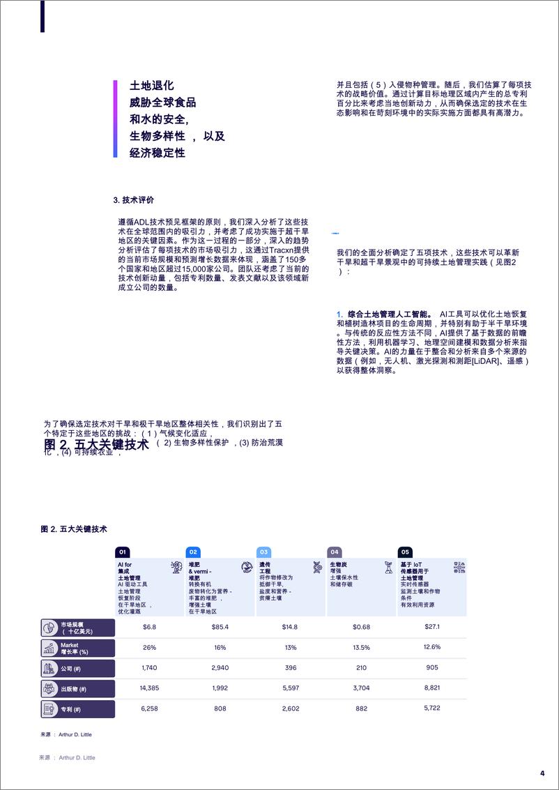 《为超干旱地区开创可持续的未来》 - 第4页预览图