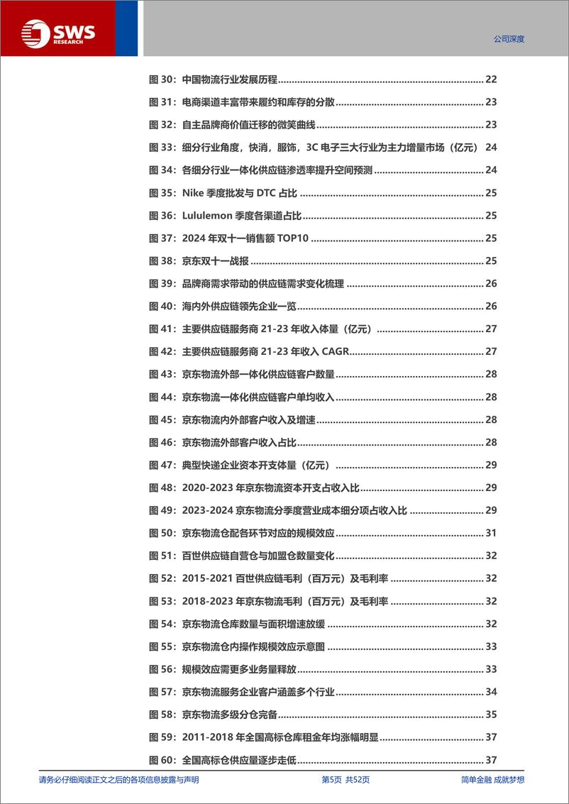 《京东物流(2618.HK)大时代大物流，一体化供应链迎来扩张机遇-241220-申万宏源-52页》 - 第5页预览图