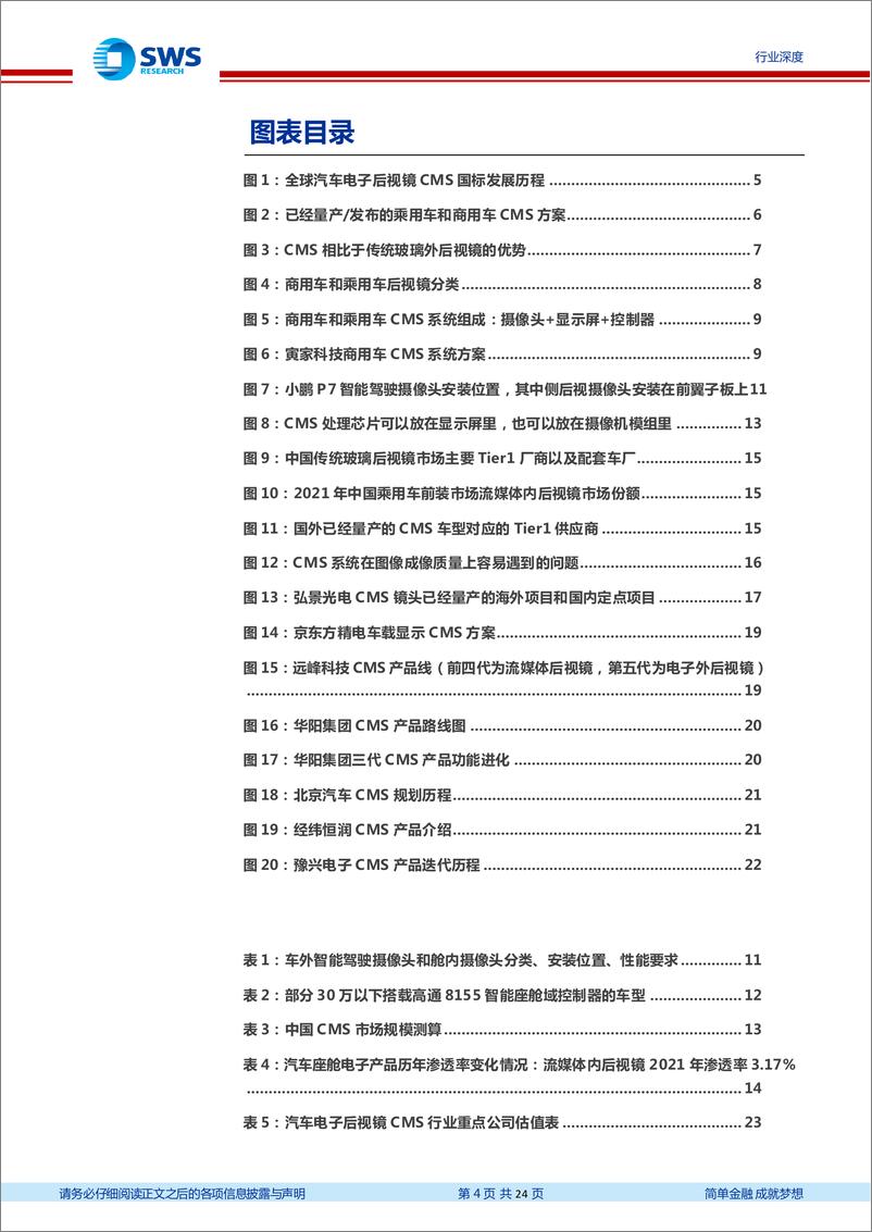 《计算机行业智联汽车系列深度之27：CMS法规落地，汽车后视镜百年变革正式开启-20230116-申万宏源-24页》 - 第5页预览图