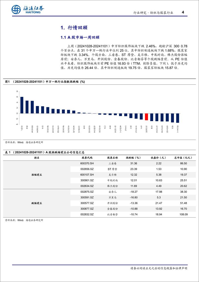 《纺织服装行业2024年三季报总结-241104-海通证券-10页》 - 第4页预览图