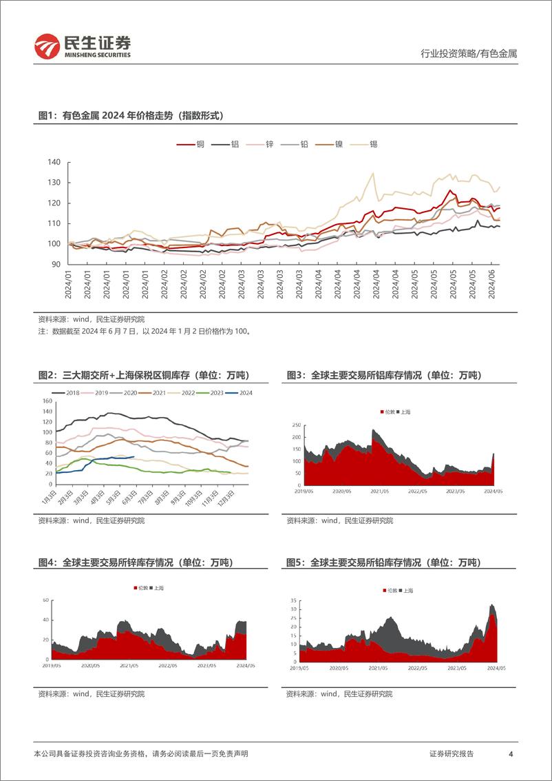 《金属行业2024年中期策略系列报告之工业金属篇：任尔东西南北风，咬定青山不放松-240613-民生证券-73页》 - 第4页预览图
