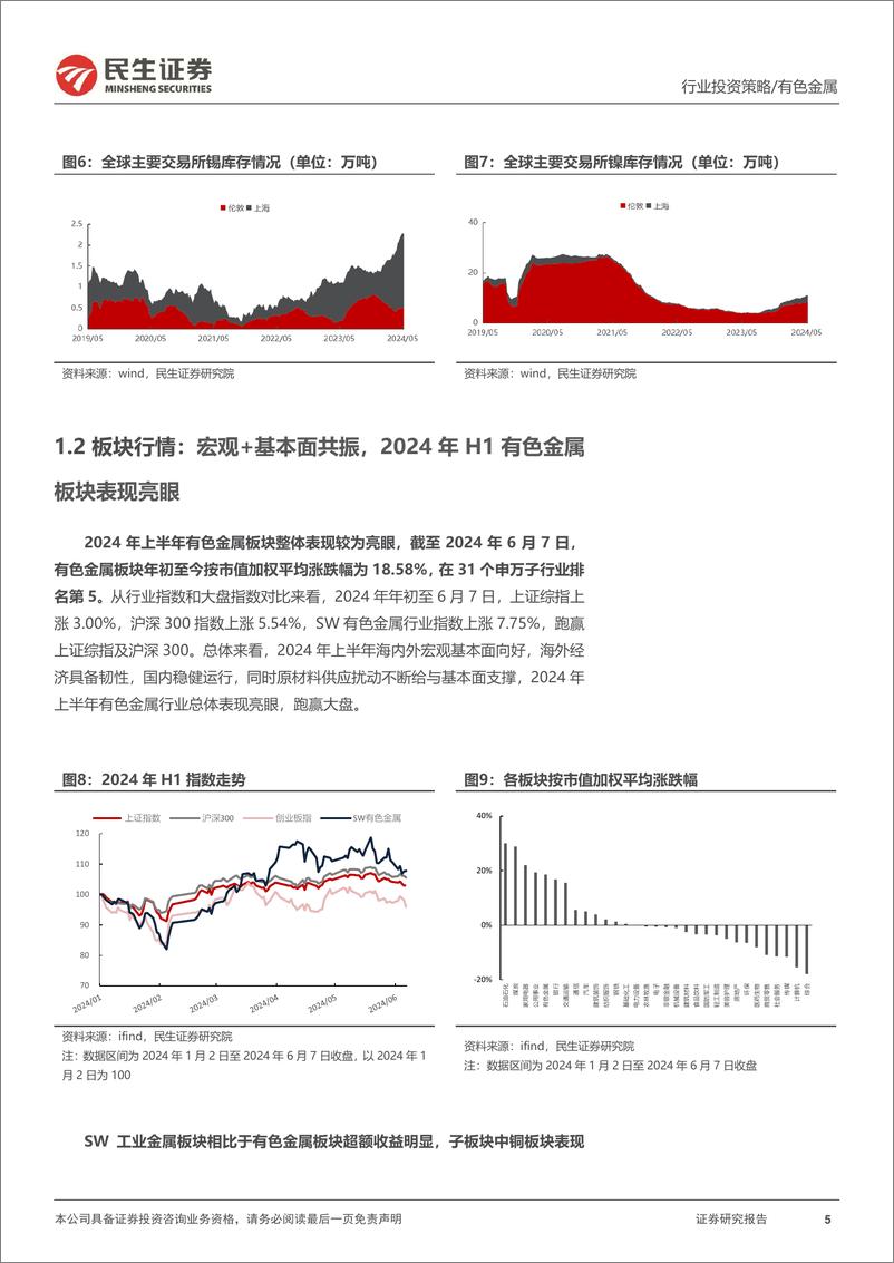 《金属行业2024年中期策略系列报告之工业金属篇：任尔东西南北风，咬定青山不放松-240613-民生证券-73页》 - 第5页预览图