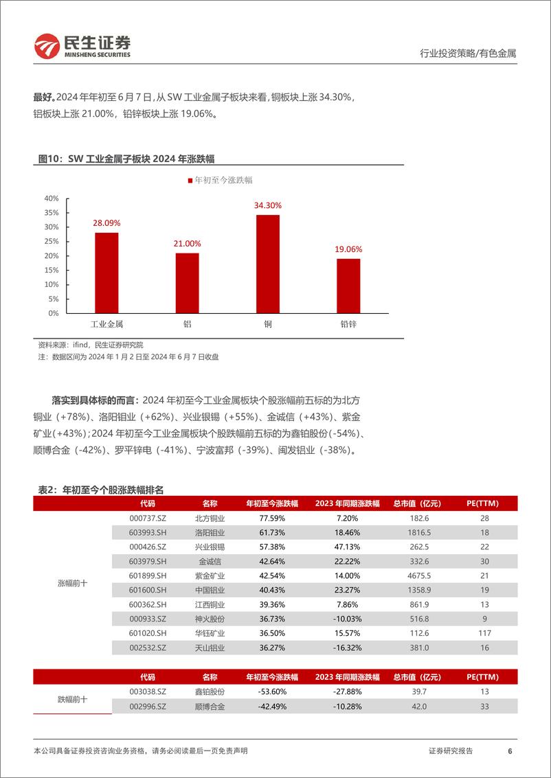 《金属行业2024年中期策略系列报告之工业金属篇：任尔东西南北风，咬定青山不放松-240613-民生证券-73页》 - 第6页预览图