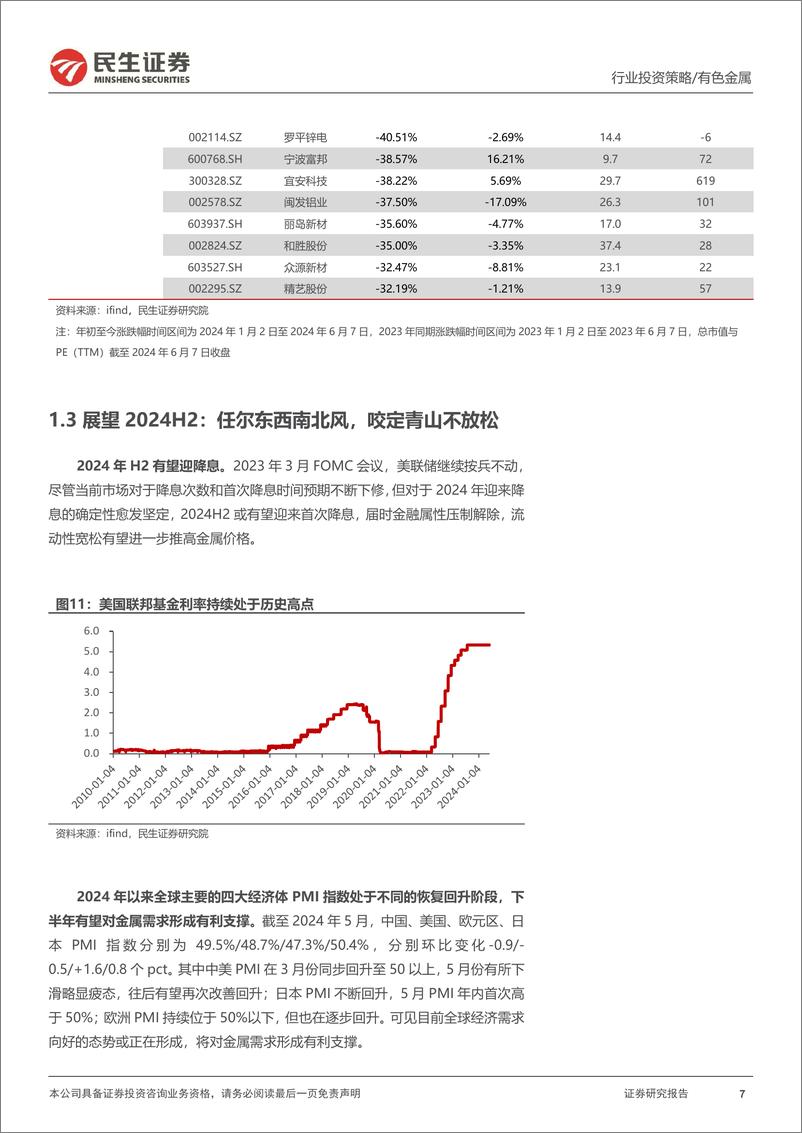 《金属行业2024年中期策略系列报告之工业金属篇：任尔东西南北风，咬定青山不放松-240613-民生证券-73页》 - 第7页预览图