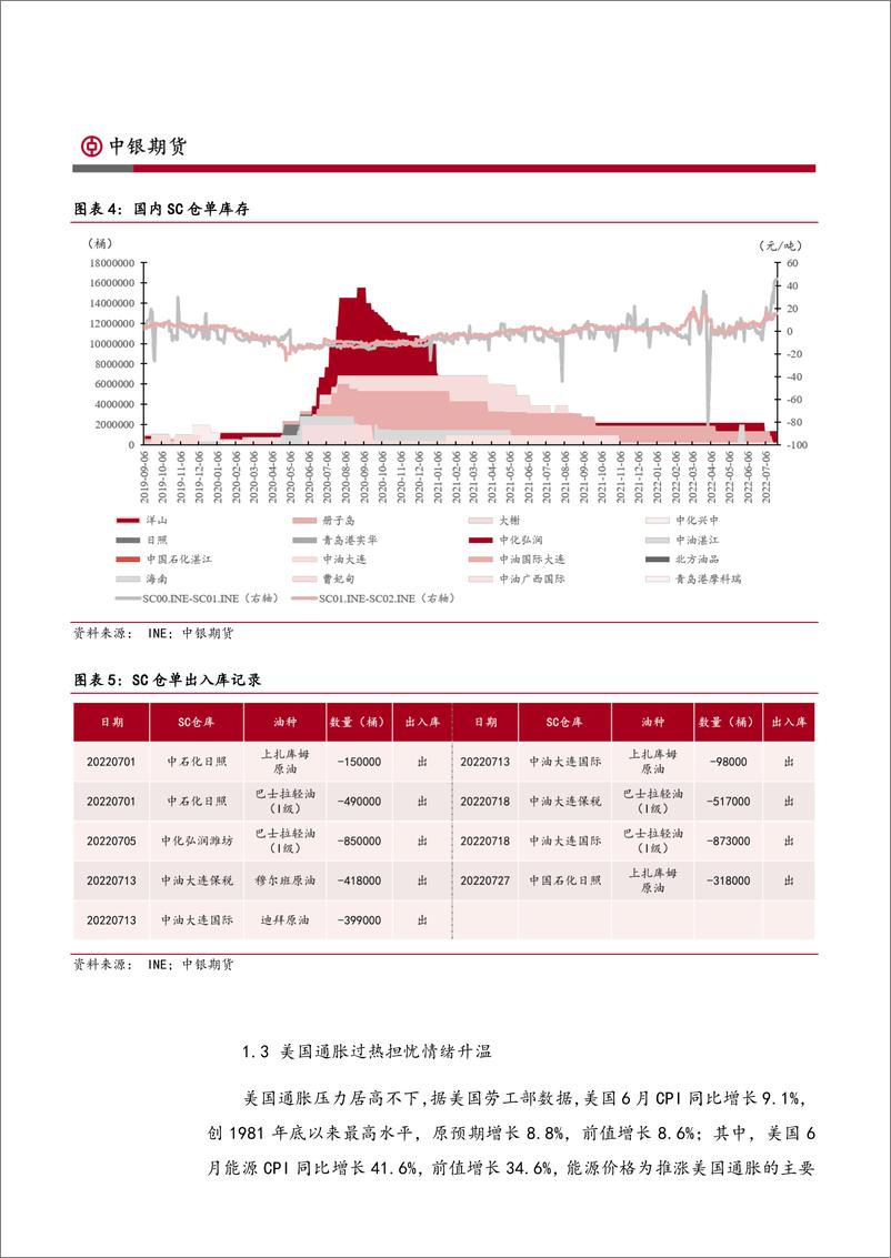 《能源月报：原油骤雨晚晴，燃油泾渭分明-20220729-中银国际期货-28页》 - 第5页预览图