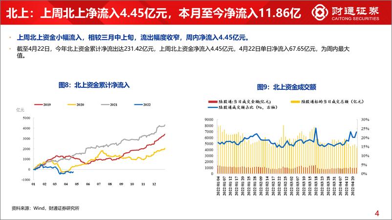 《全球资金观察系列五：北上加大消费，ETF加大金融-20220425-财通证券-26页》 - 第8页预览图