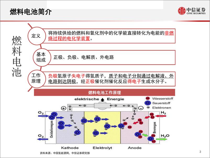 《化工行业氢燃料电池材料系列报告之一：质子交换膜-20190219-中信证券-21页》 - 第5页预览图