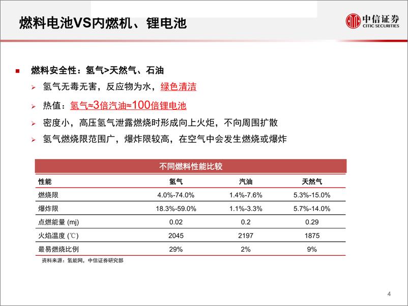 《化工行业氢燃料电池材料系列报告之一：质子交换膜-20190219-中信证券-21页》 - 第6页预览图