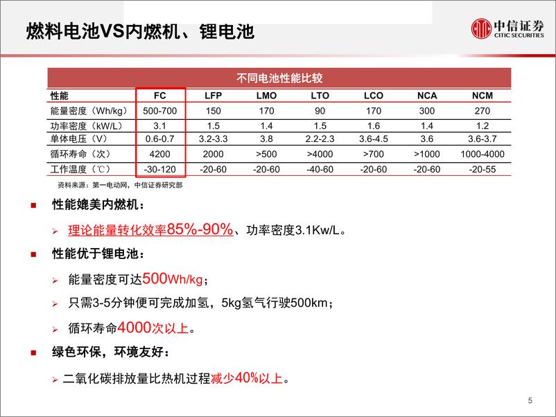 《化工行业氢燃料电池材料系列报告之一：质子交换膜-20190219-中信证券-21页》 - 第7页预览图