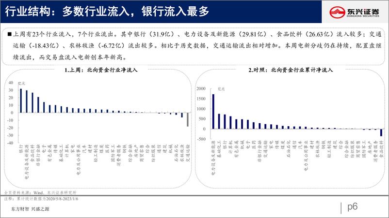 《北向资金行为跟踪系列三十九：配置加仓金融，交易流入科技-20230110-东兴证券-26页》 - 第7页预览图