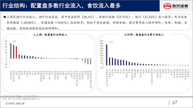 《北向资金行为跟踪系列三十九：配置加仓金融，交易流入科技-20230110-东兴证券-26页》 - 第8页预览图