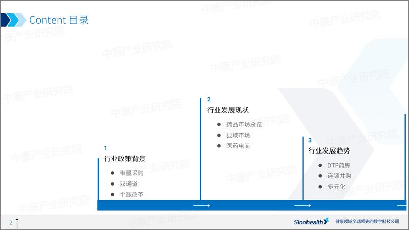 《2022年药品零售行业发展报告-中康科技-44页》 - 第3页预览图