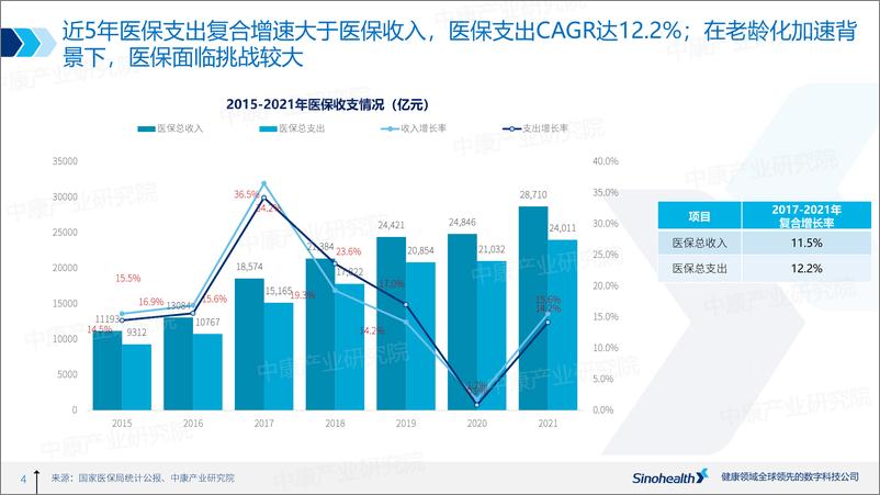 《2022年药品零售行业发展报告-中康科技-44页》 - 第5页预览图