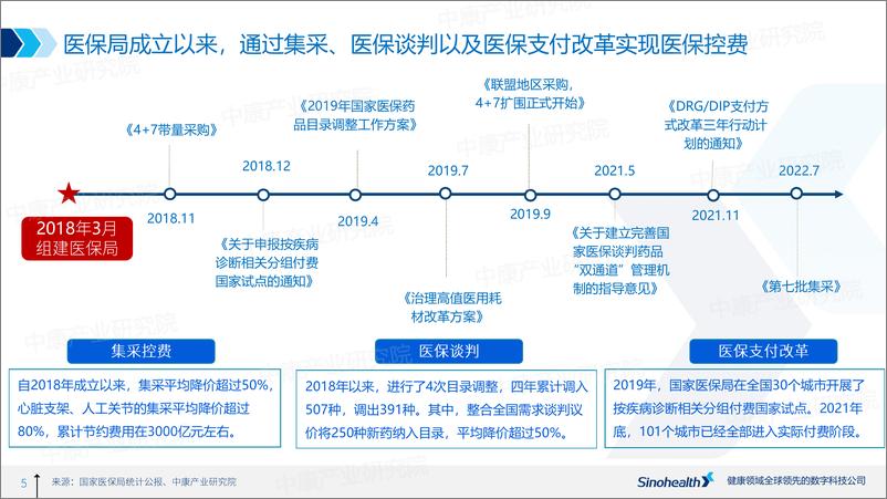 《2022年药品零售行业发展报告-中康科技-44页》 - 第6页预览图