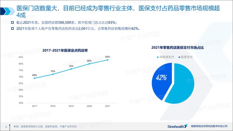 《2022年药品零售行业发展报告-中康科技-44页》 - 第7页预览图