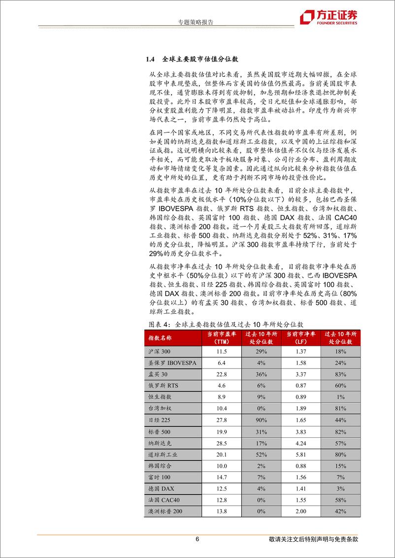 《专题策略报告：高通胀下的全球股市估值-20220923-方正证券-21页》 - 第7页预览图