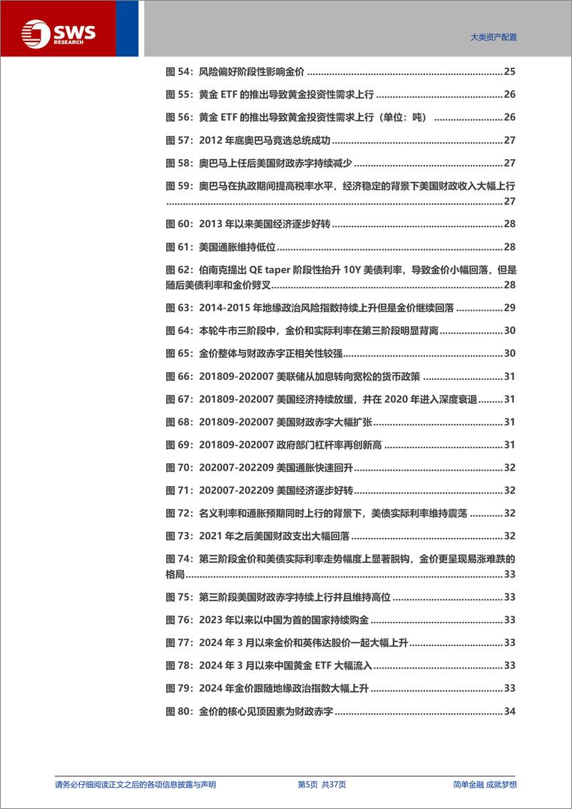 《全球资产配置方法论黄金框架性报告之一：历史上金价系统性见顶的逻辑和信号是什么？-241107-申万宏源-37页》 - 第5页预览图