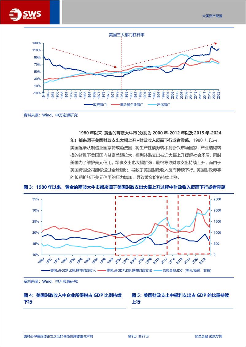 《全球资产配置方法论黄金框架性报告之一：历史上金价系统性见顶的逻辑和信号是什么？-241107-申万宏源-37页》 - 第8页预览图