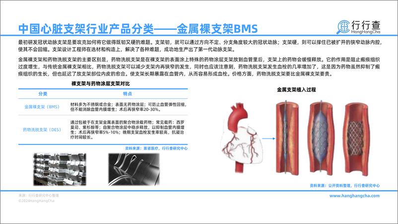 《2023年中国心脏支架行业研究报告_国家集采持续放量_市场集中度有望提升》 - 第8页预览图