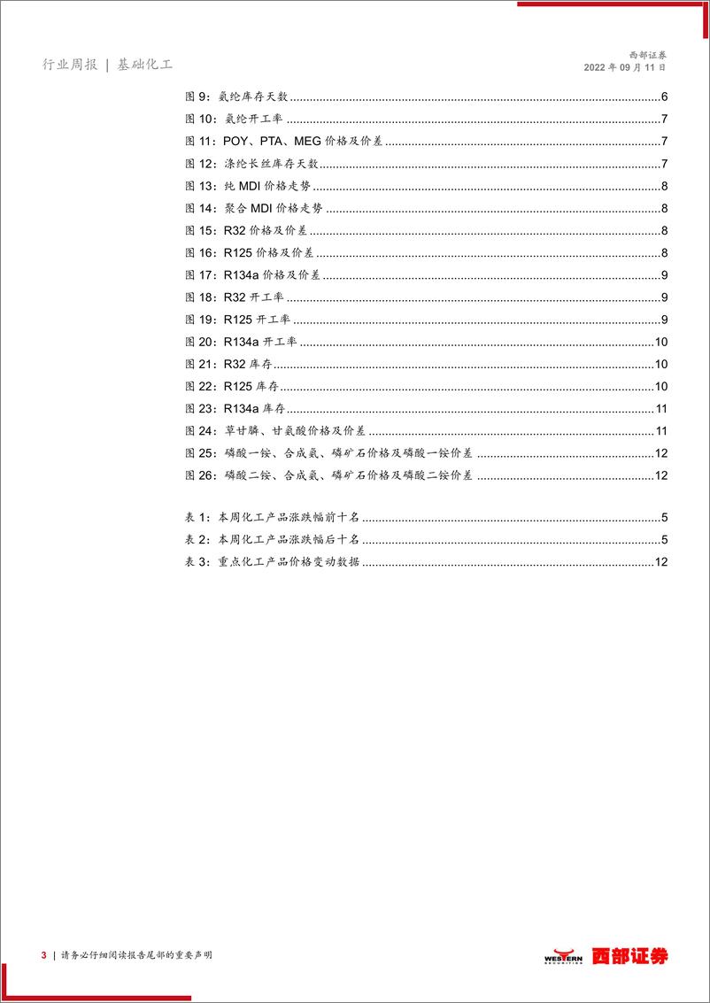 《化工行业周观点：化肥疲态持续，制冷剂行业开工率连续走低》 - 第3页预览图