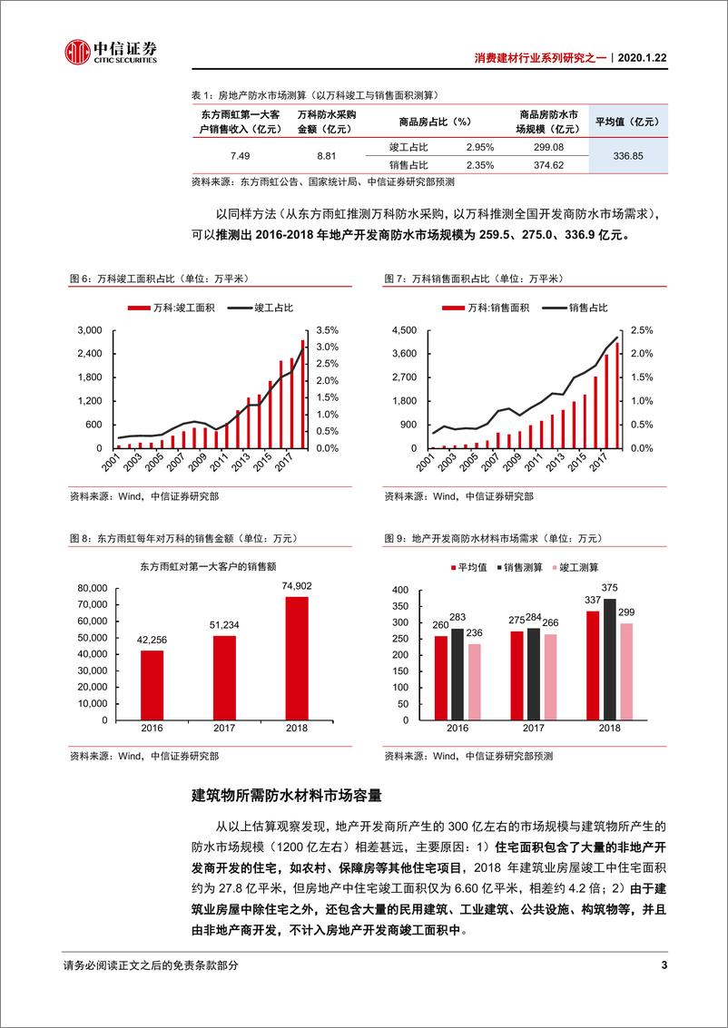 《消费建材行业系列研究之一：从建筑材料行业市场容量看新房需求-20200122-中信证券-16页》 - 第7页预览图