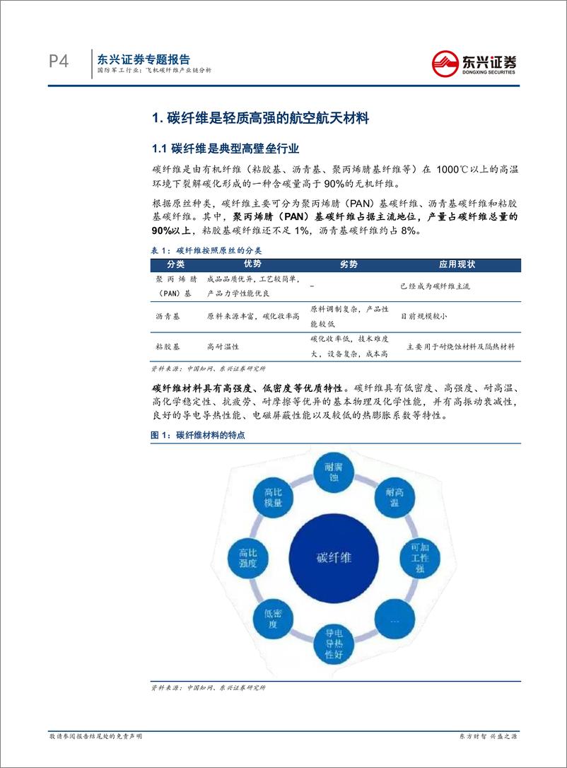 《国防军工行业专题报告：飞机碳纤维产业链分析-20190227-东兴证券-24页》 - 第5页预览图