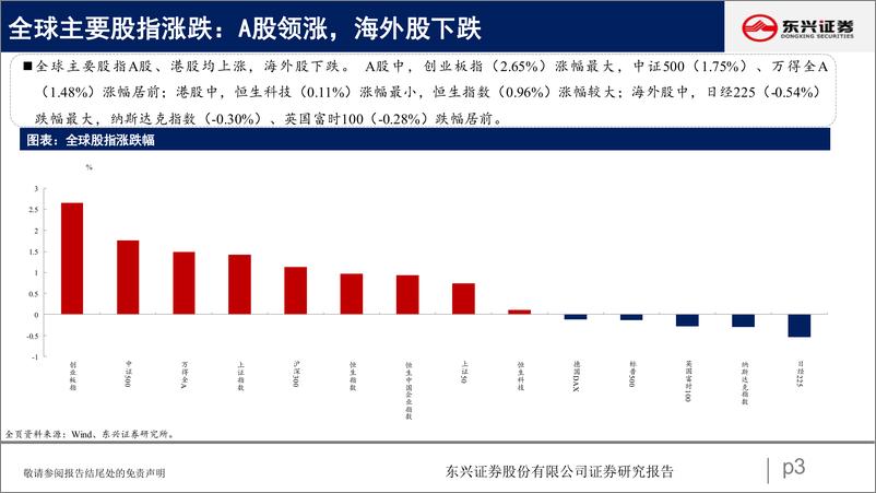 《A股市场估值跟踪三十五：科技回升、地产下跌-20230103-东兴证券-23页》 - 第4页预览图