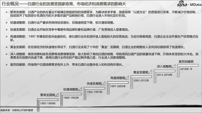 《新浪-2018年白酒行业白皮书-2019.7-39页》 - 第6页预览图