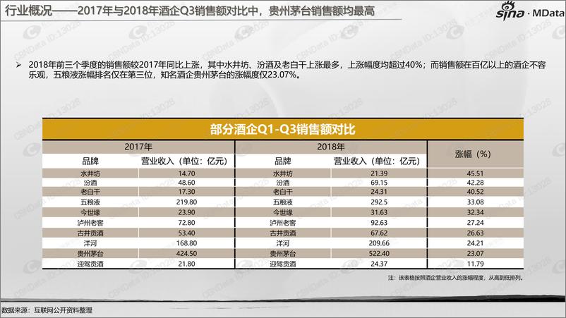 《新浪-2018年白酒行业白皮书-2019.7-39页》 - 第7页预览图