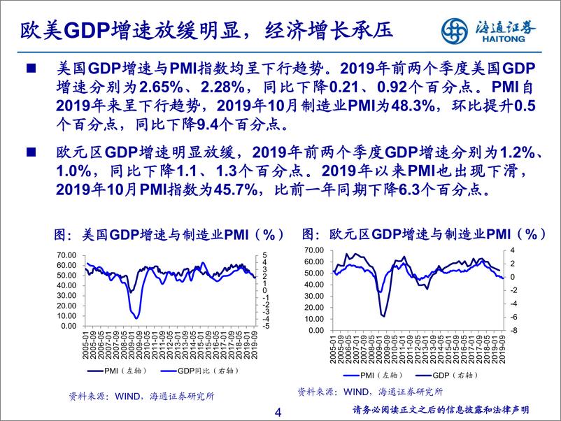 《基础化工行业投资策略：周期优选景气上行子行业，新材料国产替代进程加速-20191110-海通证券-47页》 - 第5页预览图