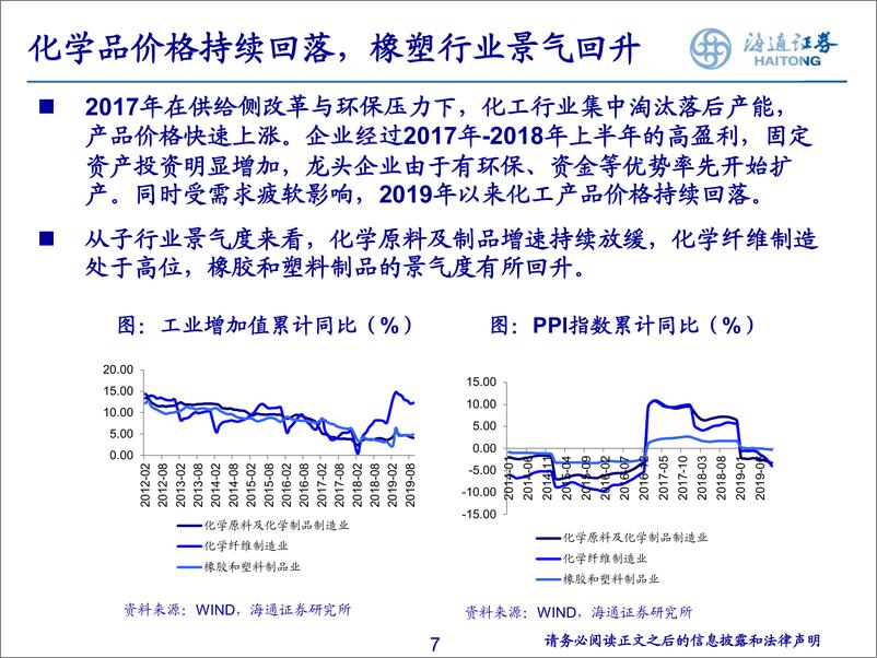 《基础化工行业投资策略：周期优选景气上行子行业，新材料国产替代进程加速-20191110-海通证券-47页》 - 第8页预览图