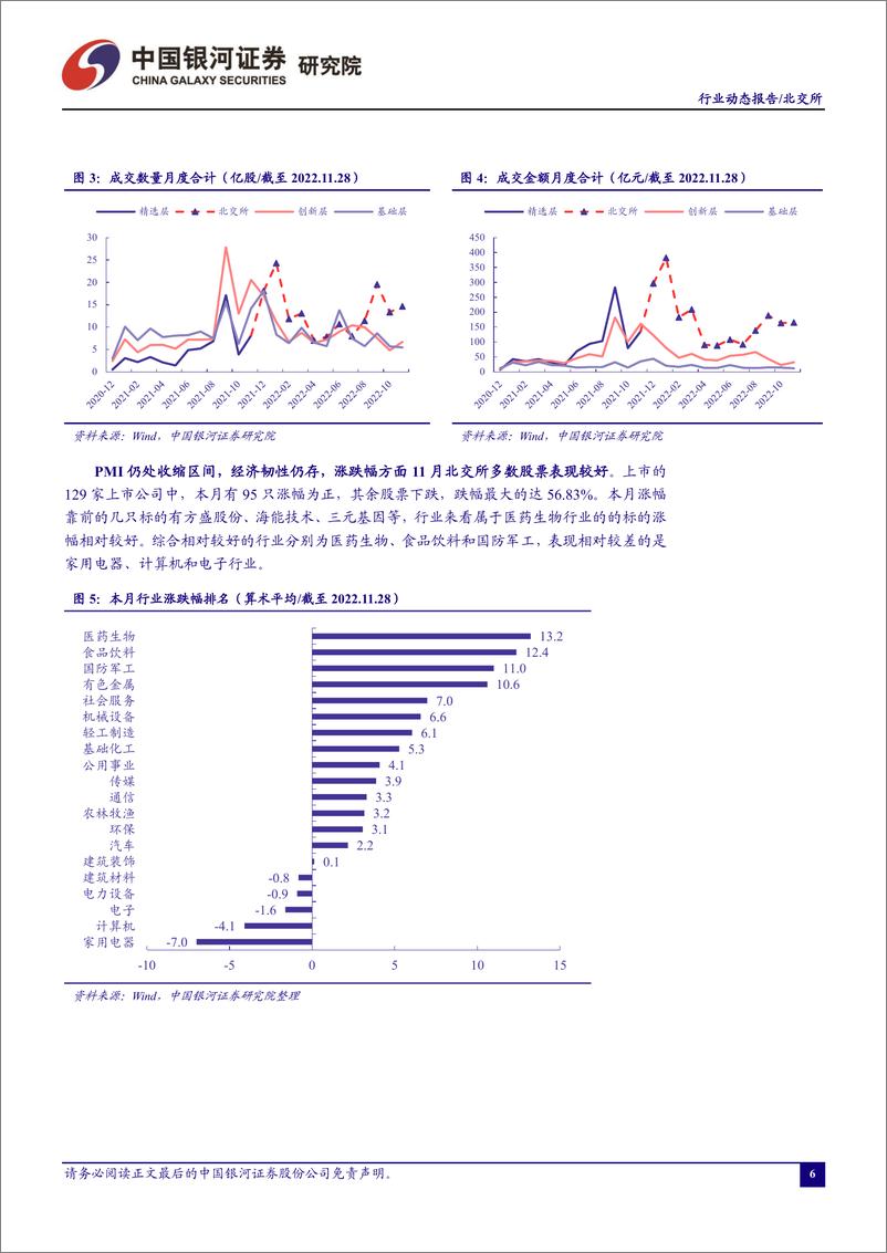 《北证A股行业月度动态报告：指数落地促进交易活跃，特色融资工具值得期待-20221202-银河证券-23页》 - 第8页预览图