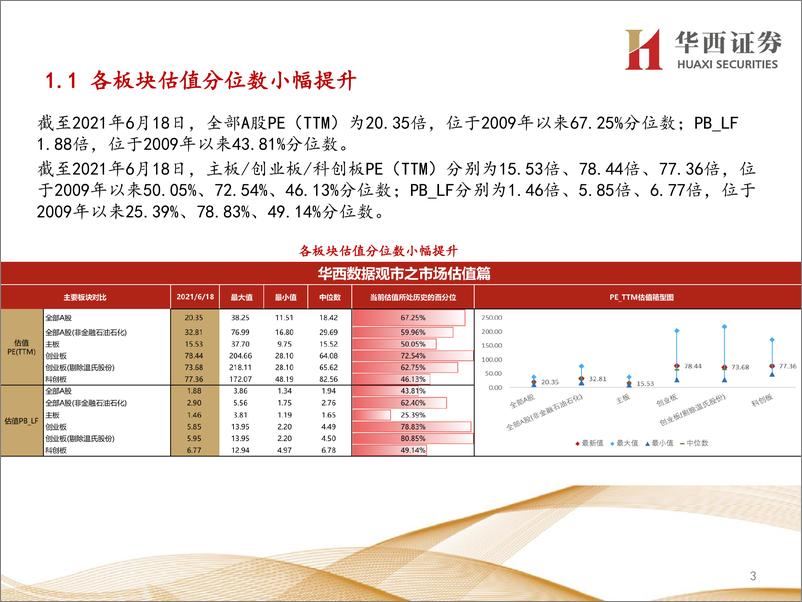 《行业比较数据跟踪：北上资金净流出50亿元，权益基金发行回暖-20210621-华西证券-23页》 - 第3页预览图