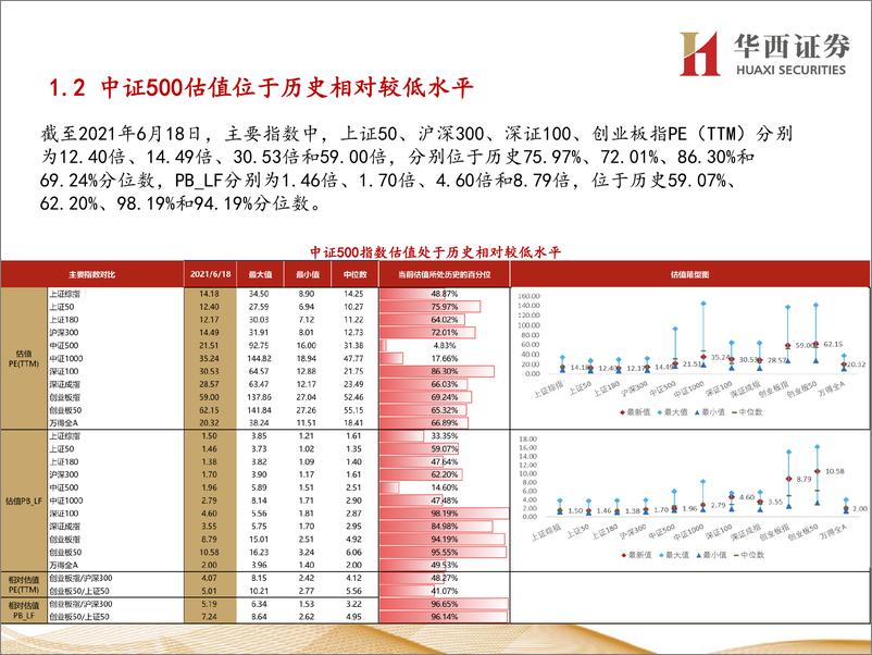 《行业比较数据跟踪：北上资金净流出50亿元，权益基金发行回暖-20210621-华西证券-23页》 - 第5页预览图