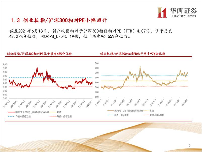 《行业比较数据跟踪：北上资金净流出50亿元，权益基金发行回暖-20210621-华西证券-23页》 - 第6页预览图