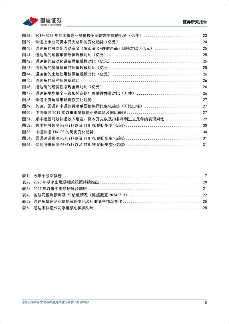 《交通运输行业2024年7月暨中期投资策略：把握边际改善与估值底部机会，积极看好航运与快递-240712-国信证券-35页》 - 第5页预览图