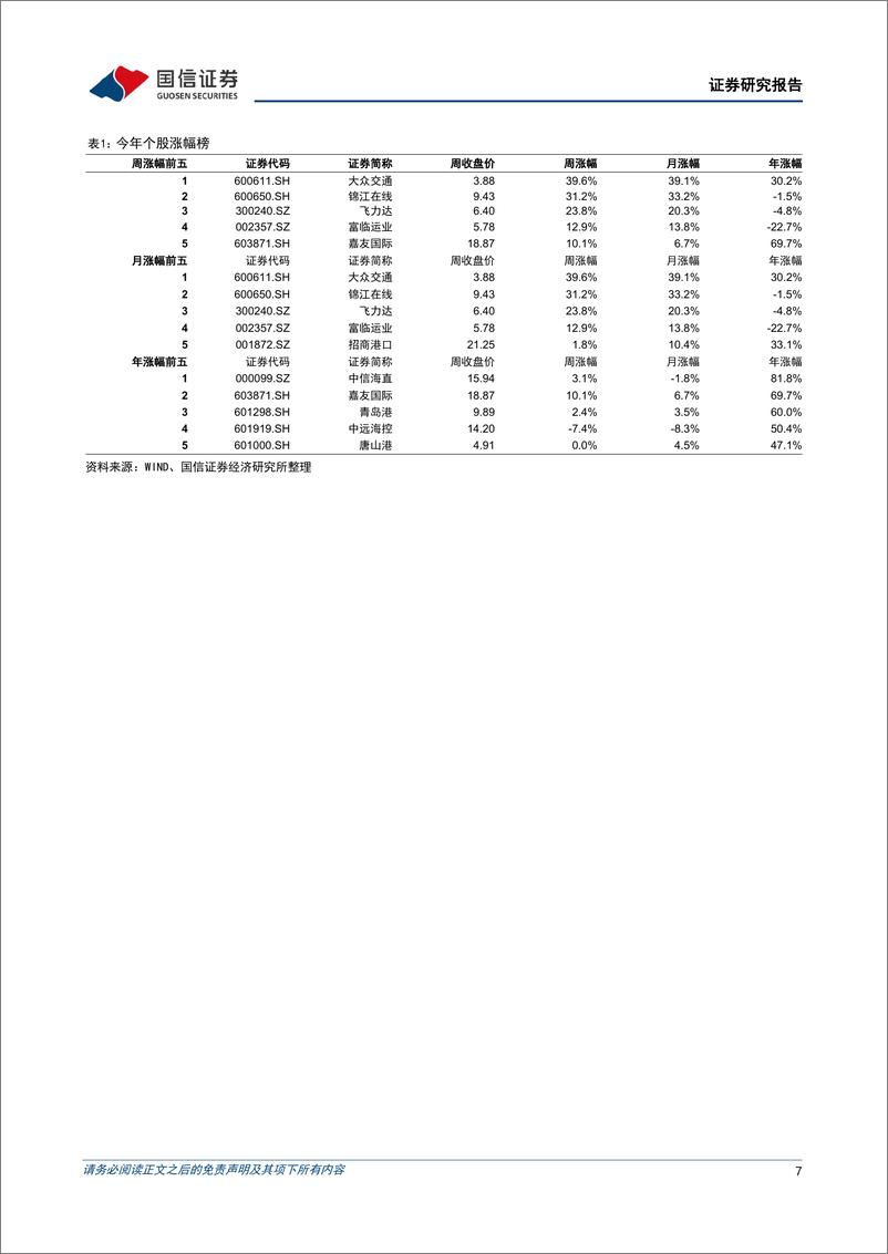 《交通运输行业2024年7月暨中期投资策略：把握边际改善与估值底部机会，积极看好航运与快递-240712-国信证券-35页》 - 第7页预览图